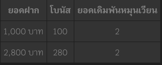 ตารางยอดเงินหมุนเวียนและการรับโนัส